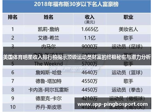 美国体育明星收入排行榜揭示顶级运动员财富的终极秘密与潜力分析
